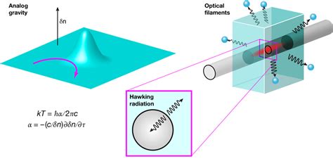 Physics - New horizons for Hawking radiation