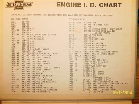 Engine numbers - Vintage Chevrolet Club - Discussion Forum