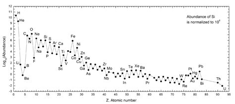 terrestrial planets - Statistics of elements abundance in exoplanets ...