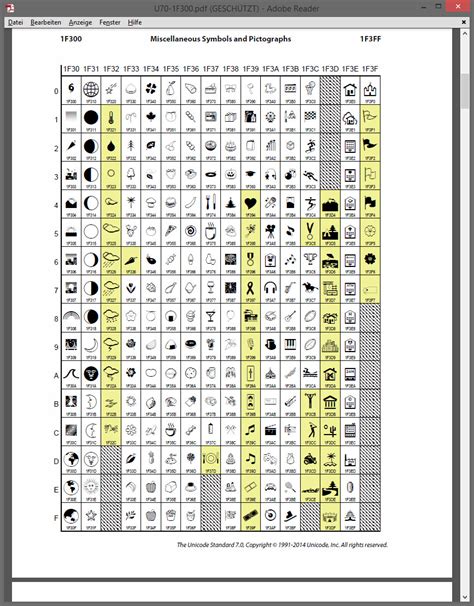 Emoji Unicode Table