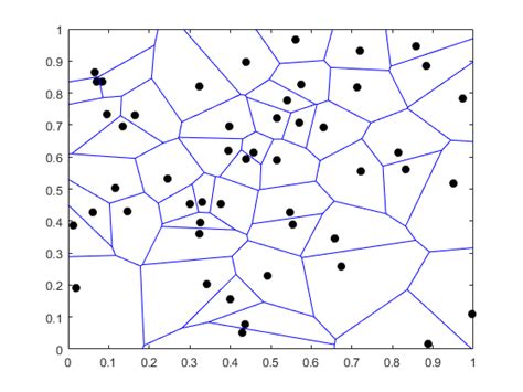 Voronoi Diagram: the blue lines divide the plane into different cells ...