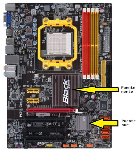 Organización de computadoras: Mother-Board N°16 (South Bridge)