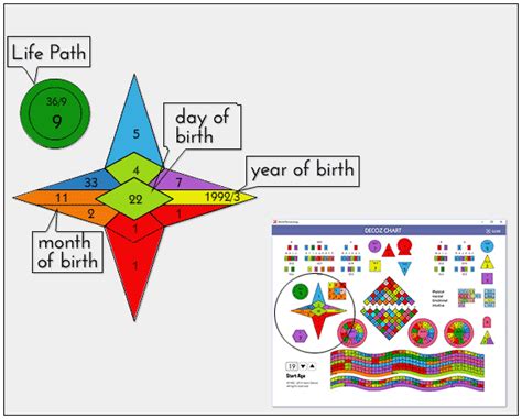 Do Your Own Numerology Reading - The Life Path | World Numerology