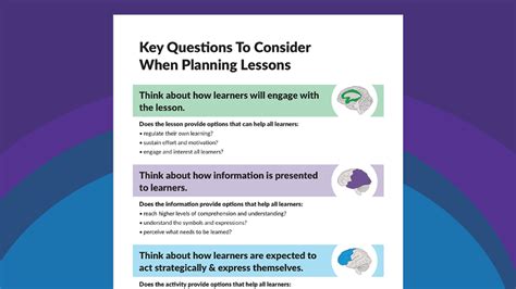 CAST: Key Questions to Consider When Planning Lessons