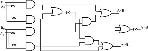 Schematic of 2-bit comparator using logic gates | Download Scientific Diagram