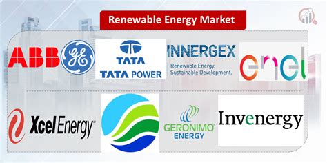 Renewable Energy Companies | Market Research Future