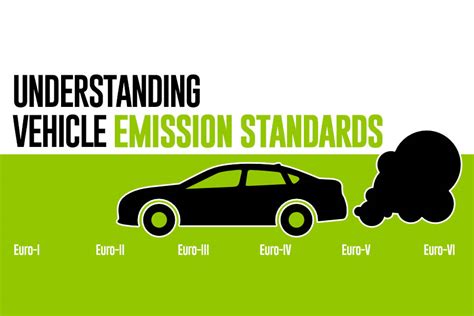 Understanding Emission Standards - CarSpiritPK