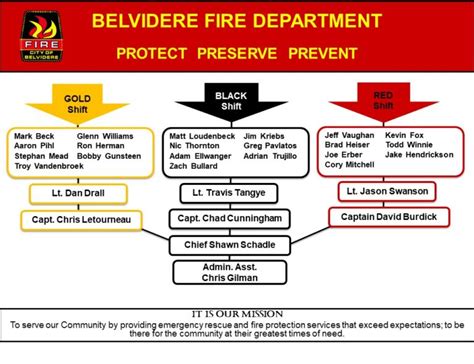 Fire Department - Belvidere Fire Department