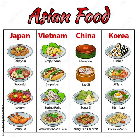 Set of delicious and famous food of Asia Japan,Vietnam,China,Korea in colorful gradient design ...