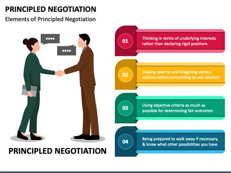 Negotiation Process PowerPoint Template PPT Slides | lupon.gov.ph