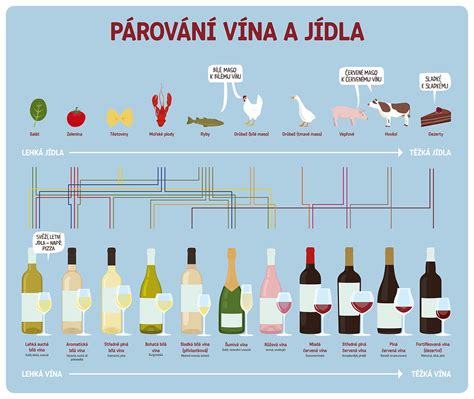 Wine infographics on Behance