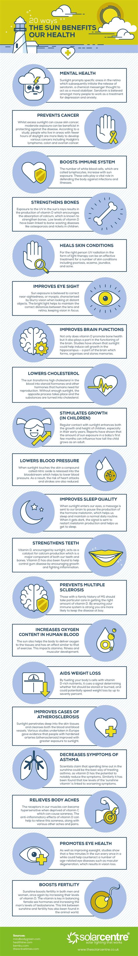 #Infographic - 20 Benefits of the Sun to Our Health - Oasdom