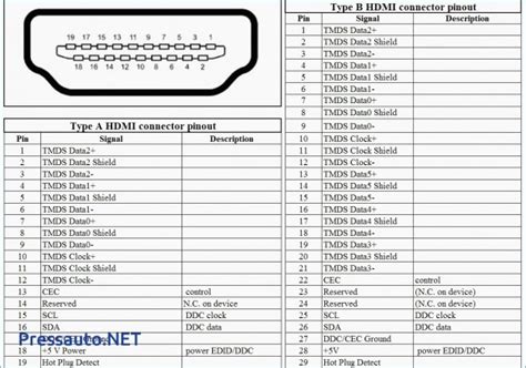 Micro HDmi Pinout Diagram