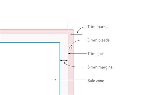 Prepare your Printing Files: Trim Marks and Bleeds | PCG's Blog