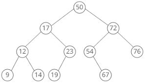 Tree Traversal Algorithms in Ruby - Aklotnia - Medium