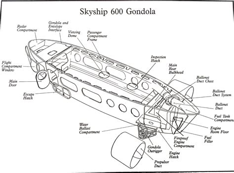 Airshipsonline : Airships : SkyShip 600