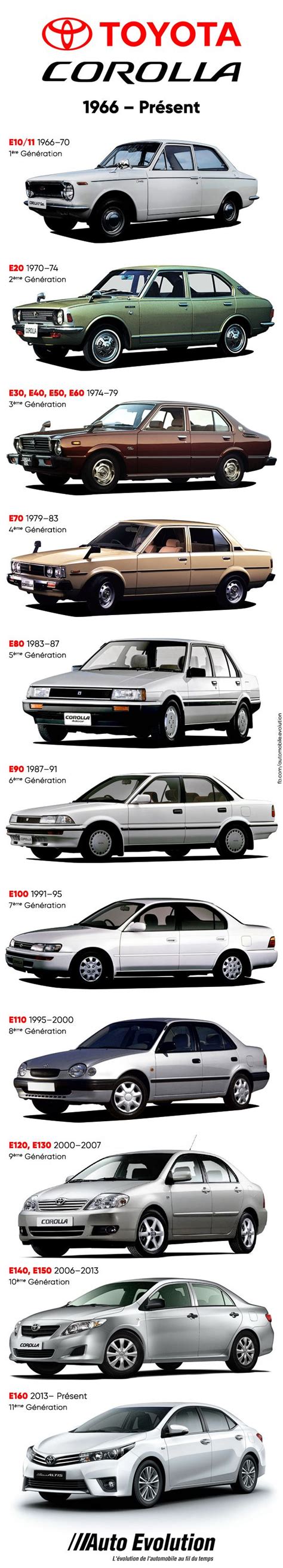 Toyota Corolla Evolution (since 1966) | Toyota corolla, Toyota, Toyota cars