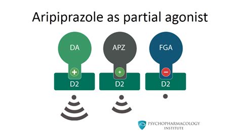 Psychopharmacology Institute