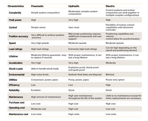 😊 Disadvantages of speed driving. Manual vs. Automatic Car Transmission: Pros & Cons. 2019-01-06