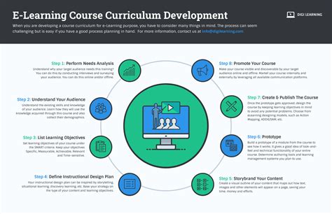 How to Create a Successful Employee Training and Development Program ...