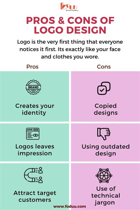 Logo Design: Reasons why a Logo is Important for your Brand