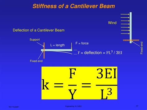 PPT - Structures and Stiffness PowerPoint Presentation, free download - ID:5630923