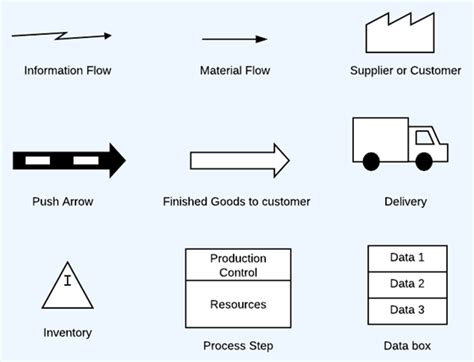 Value Stream Map symbols. | Download Scientific Diagram