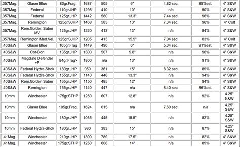 Ballistic Hunter: Handgun Cartridge Power Chart