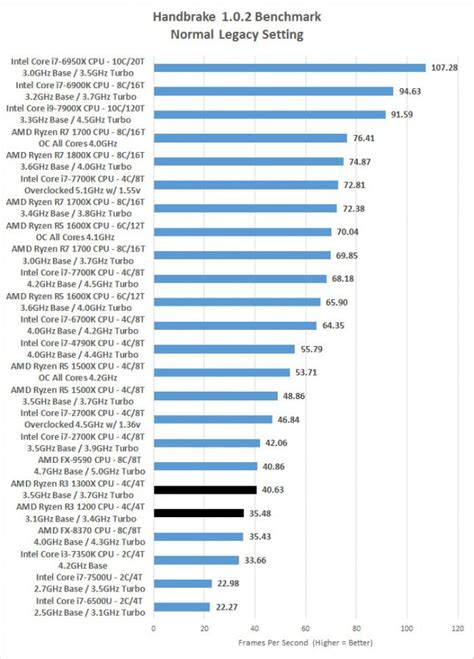 AMD Ryzen 3 1200 and Ryzen 3 1300X Processor Review - Page 4 of 11 ...