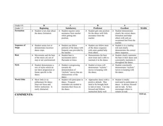 Rubric for folk dance | PPT