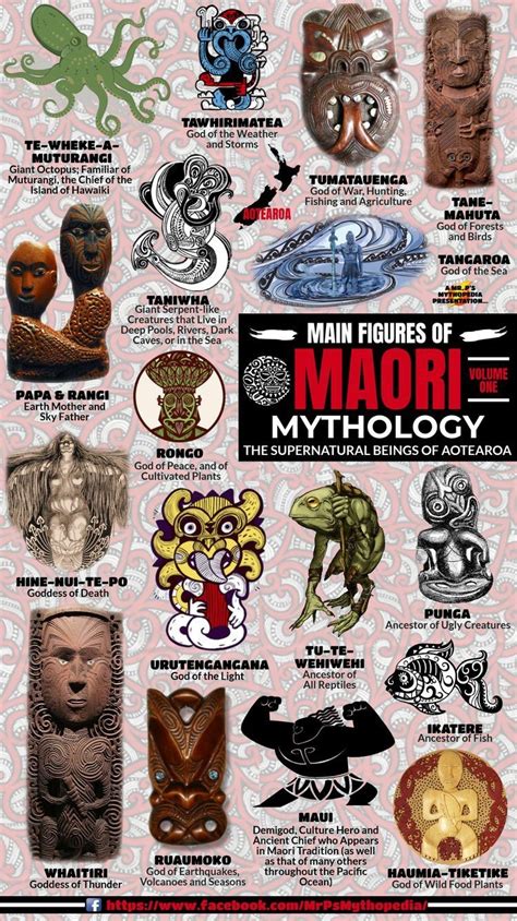 Criaturas da Mitologia Maori | World mythology, Mythological creatures, Mythology