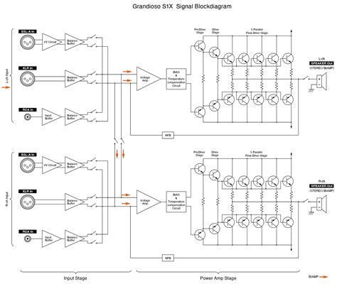 Esoteric Grandioso S1X stereo amplifier – Audio Solutions