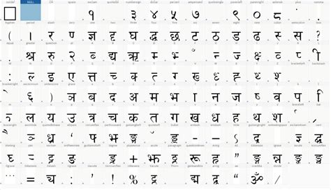 Technical Analysis of Preeti Font - Edusanjal