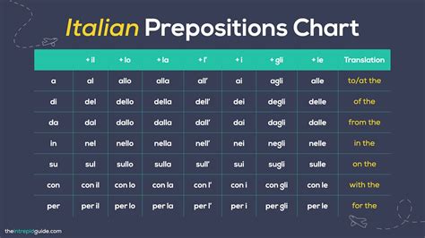 Italian Verbs, Italian Vocabulary, Adjectives, Nouns, Idiomatic ...