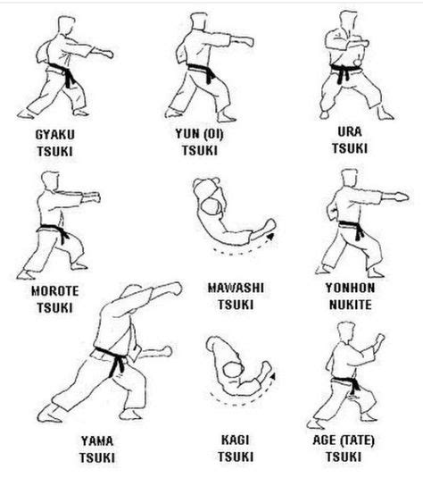 190 Goju Ryu ideas in 2021 | goju ryu, martial arts, karate