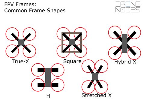 How to choose drone frame for racing or freestyle? Drone Nodes