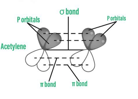 Alkynes - Definition, Structure, Preparation, Properties - GeeksforGeeks