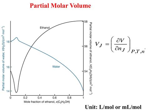 PPT - The thermodynamic description of mixtures: Partial molar quantities The thermodynamics of ...