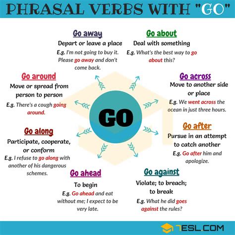 86 Phrasal Verbs with GO: Go on, Go off, Go down, Go out... • 7ESL | Learn english, Learn ...