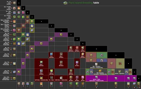 Breeding Tables | My Singing Monsters Wiki | Fandom