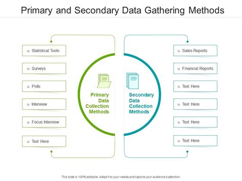 Primary And Secondary Data Gathering Methods | Presentation Graphics ...