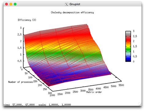 Cholesky decomposition - Algowiki