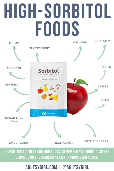 What is Sorbitol - A Gutsy Girl®