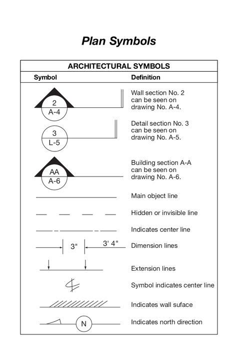 Plan Symbols 2 A-4 Wall section No. 2 can be seen on drawing No. A-4. 3 L-5 Detail section No. 3 ...