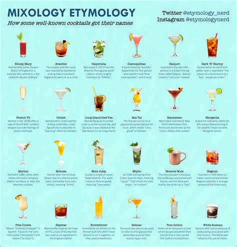 I made an infographic explaining how different types of cocktails got their names : cocktails