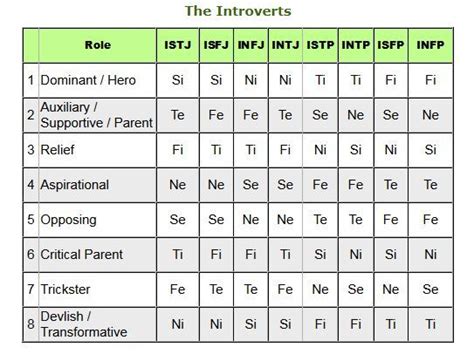 The Eight Cognitive Functions ~ Good explanations in simple terms of ...