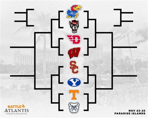 The Bracket for the 2022 Battle 4 Atlantis is set - 9GAG