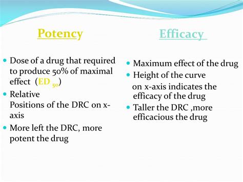 PPT - Pharmacodynamics PowerPoint Presentation, free download - ID:3088110