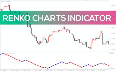 Renko Charts Indicator for MT4 - Download FREE | IndicatorsPot