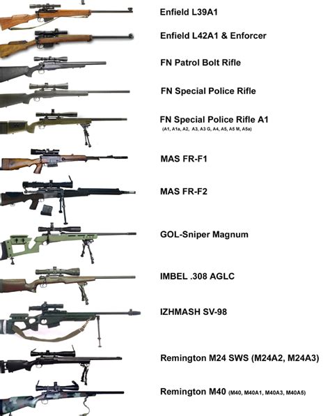 Some Dude's Blog • learnosaurusrex: The Designated Marksman vs. The...